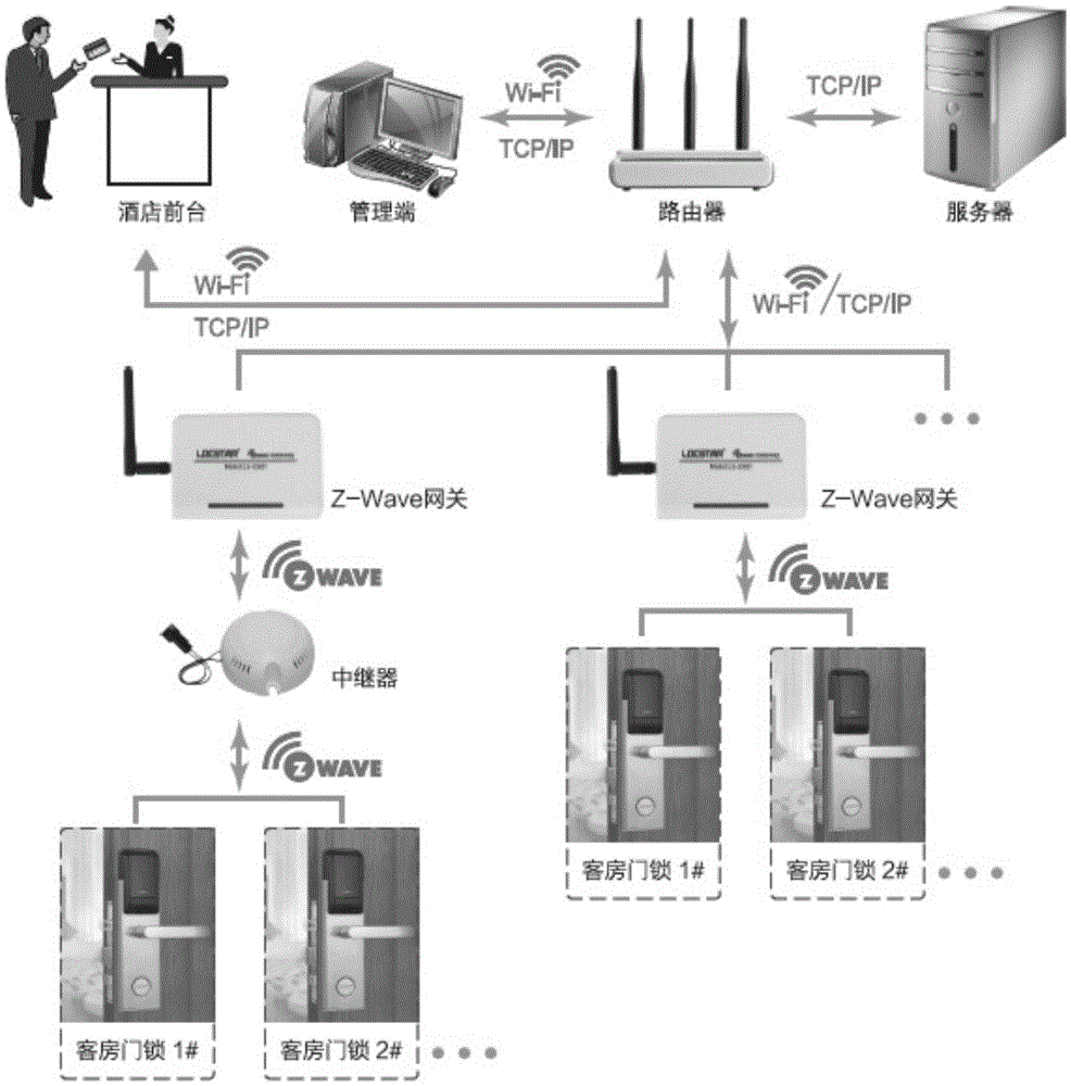 Method and equipment used for controlling facility use