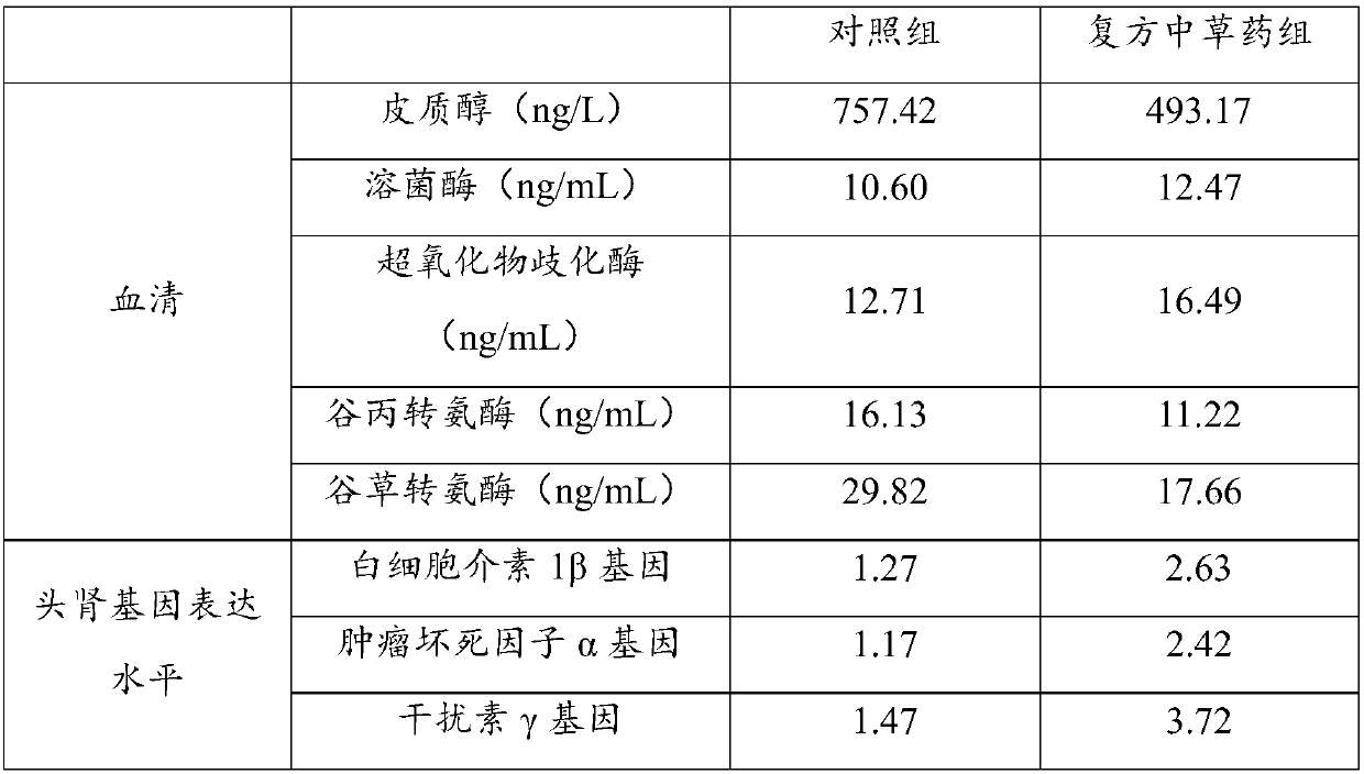 A method to improve the resistance of high-density cultured Gifu tilapia to Streptococcus dolphin infection