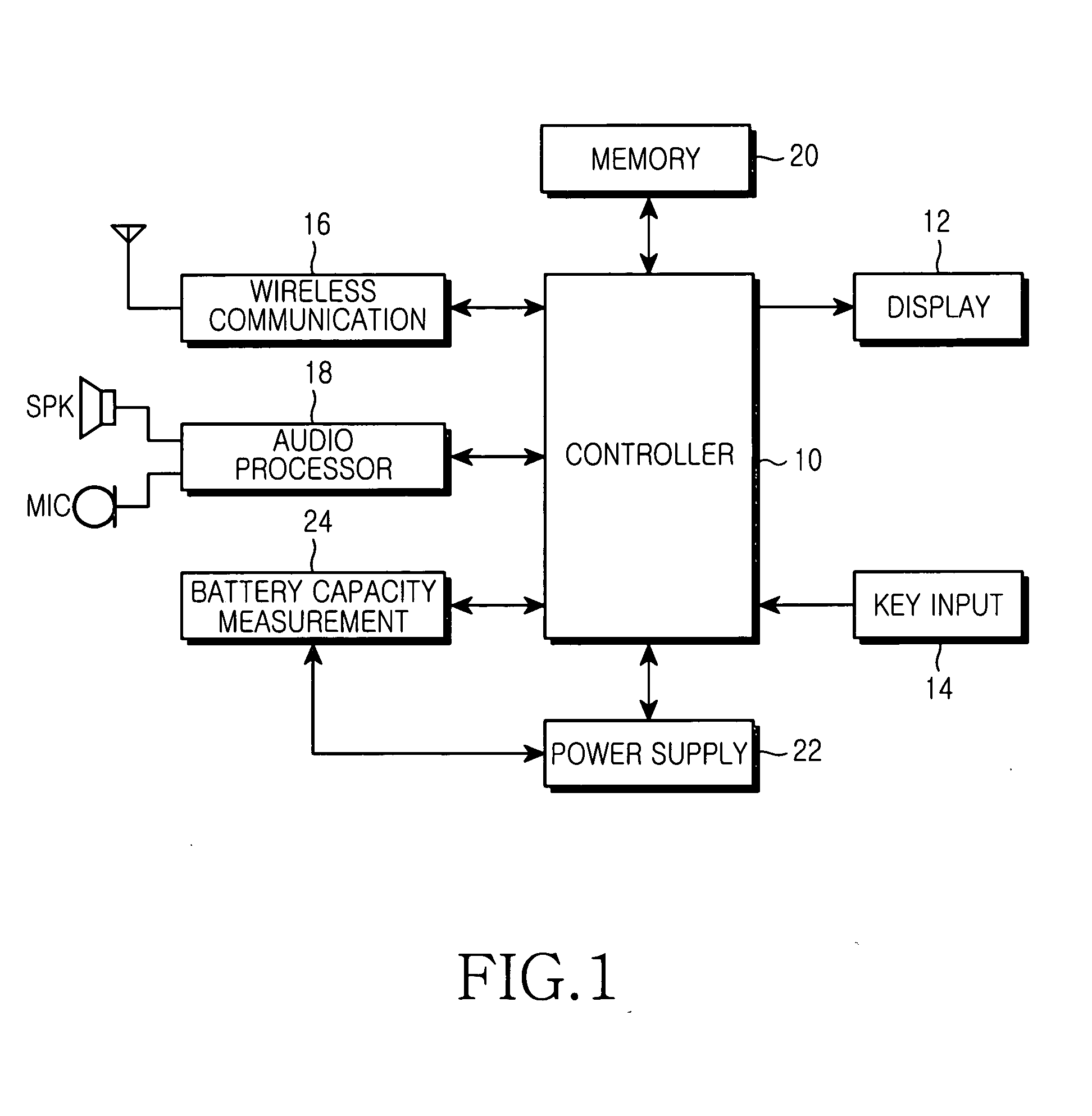Apparatus and method for performing power saving control of mobile terminal