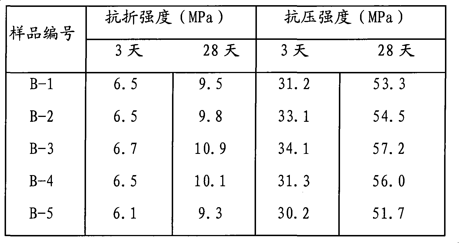 Silicon-aluminum polymeric material and preparation thereof