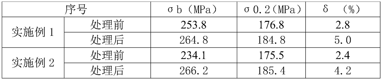 Method for improving ductility of casting beryllium aluminum alloy