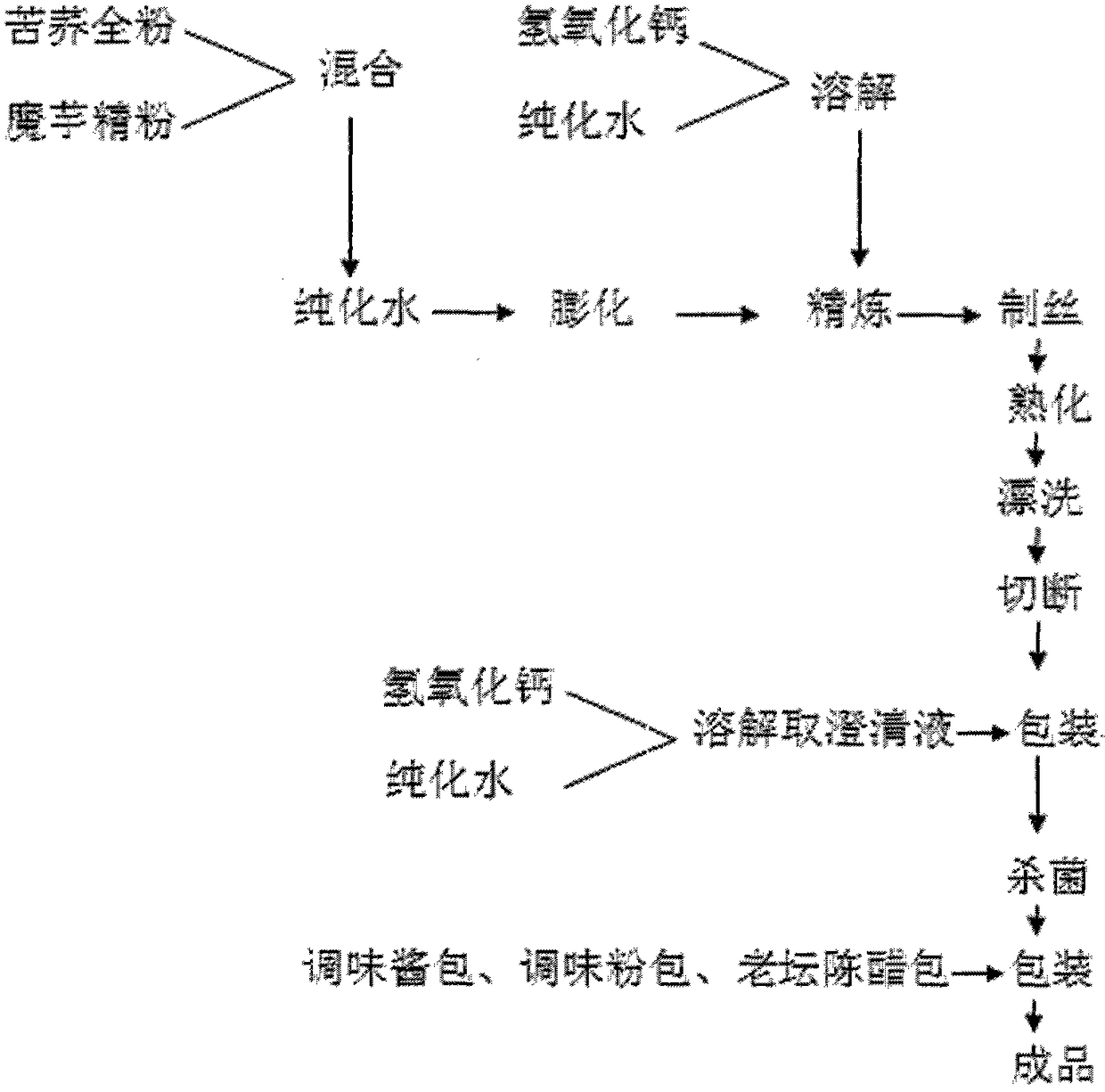 A kind of buckwheat vermicelli and its preparation process