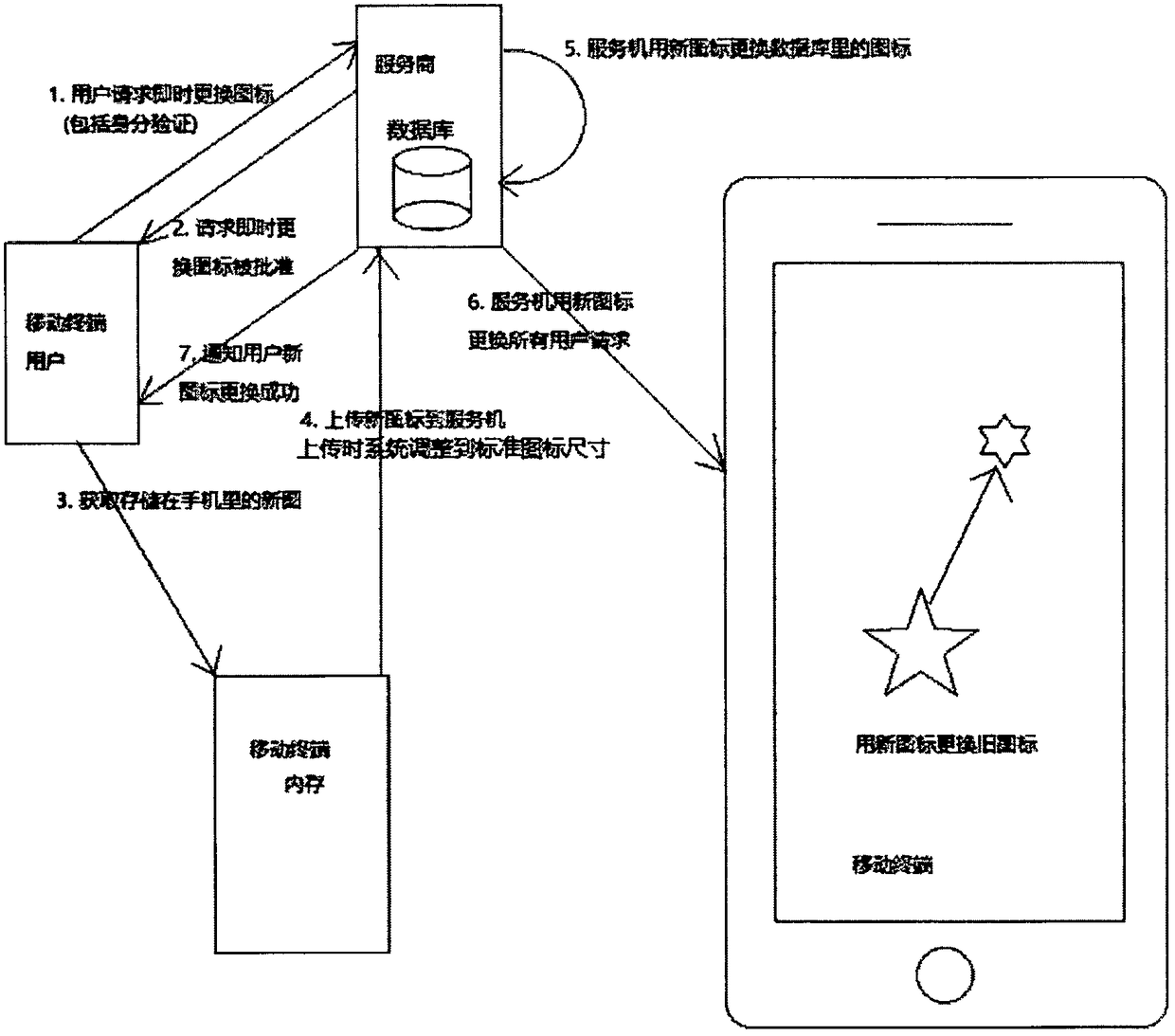 Network map user icon dynamic-replacement method