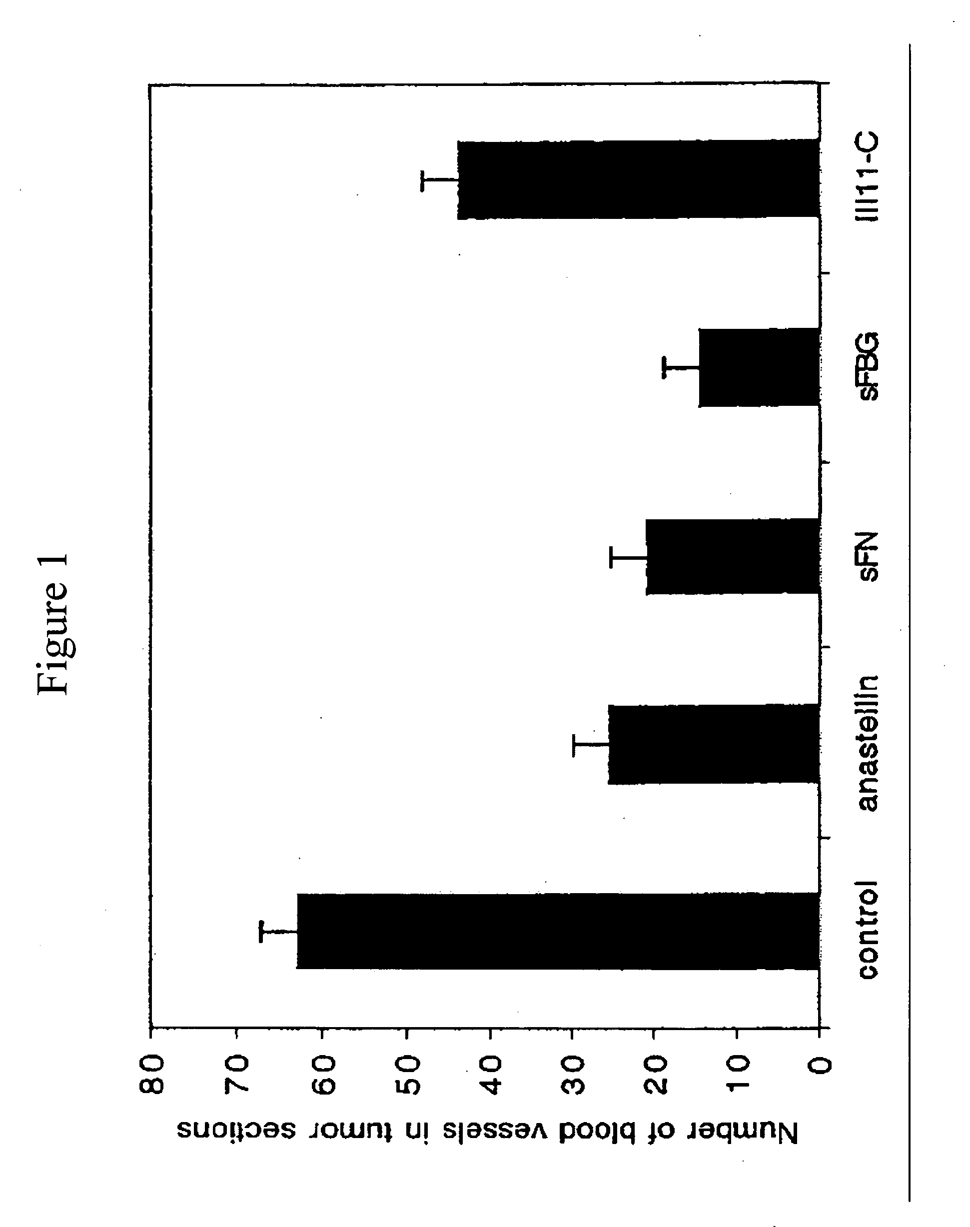 Methods and compositions for inhibiting tumor growth and angiogenesis