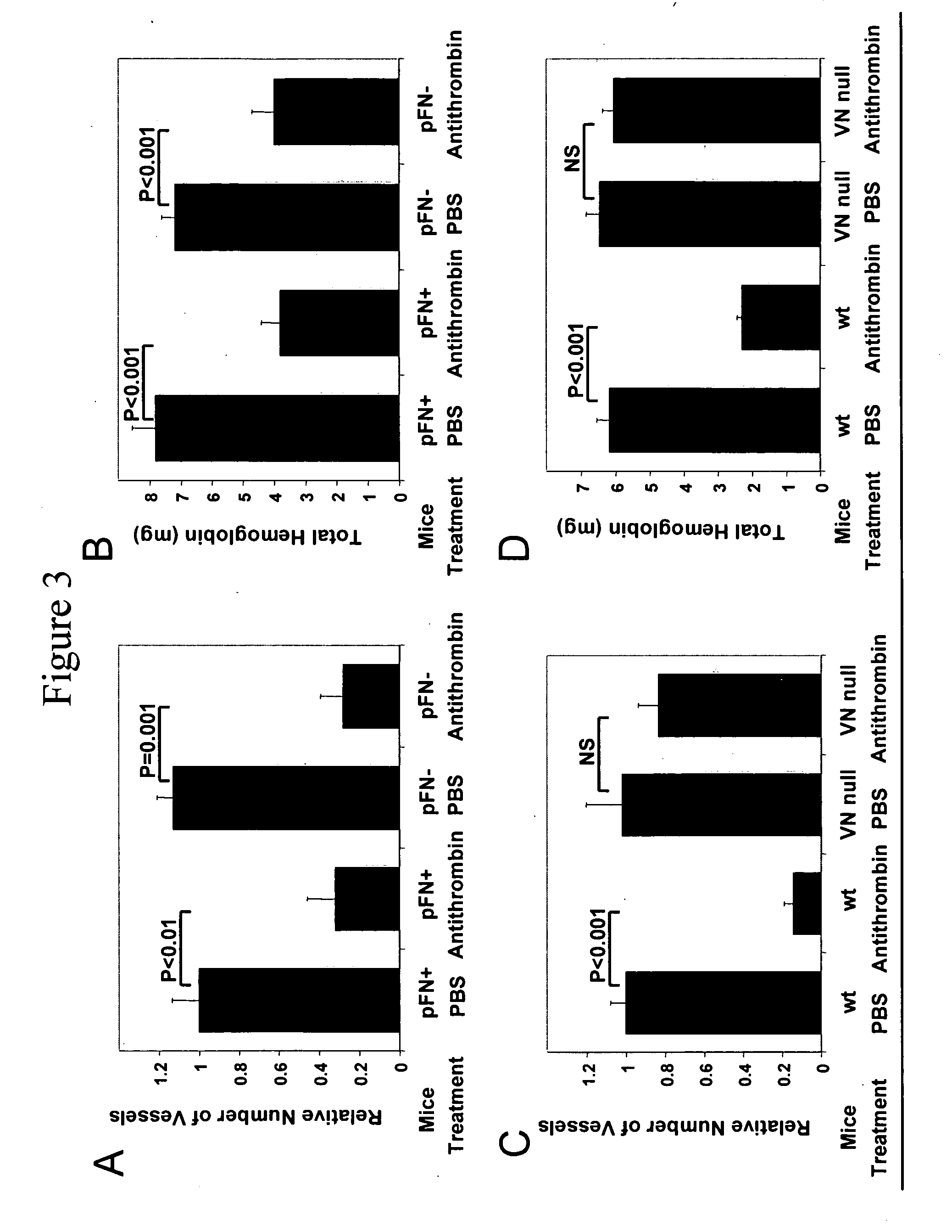 Methods and compositions for inhibiting tumor growth and angiogenesis