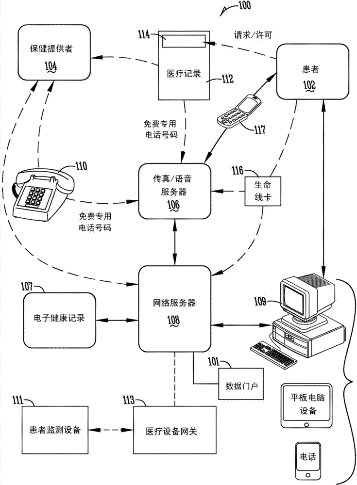 Method and system for managing personal health records with telemedicine and health monitoring device features