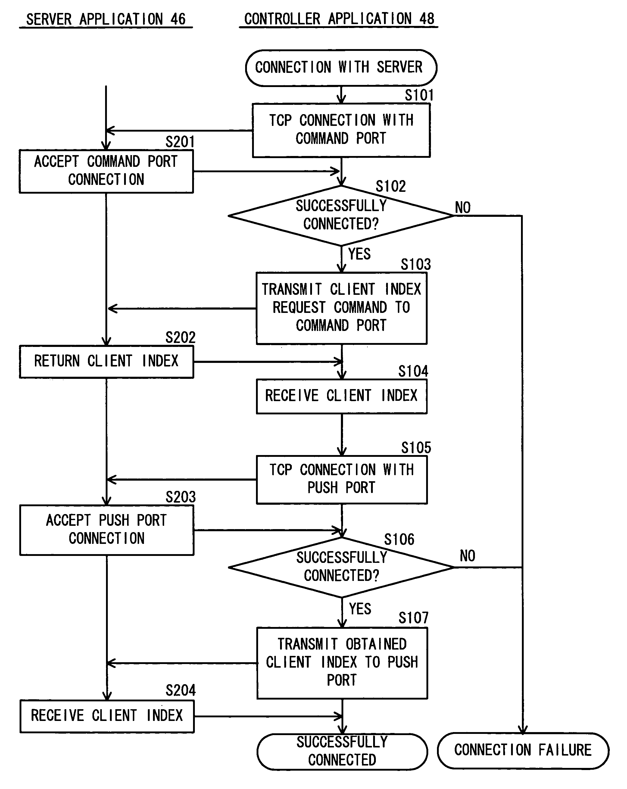 Network AV system using personal computer