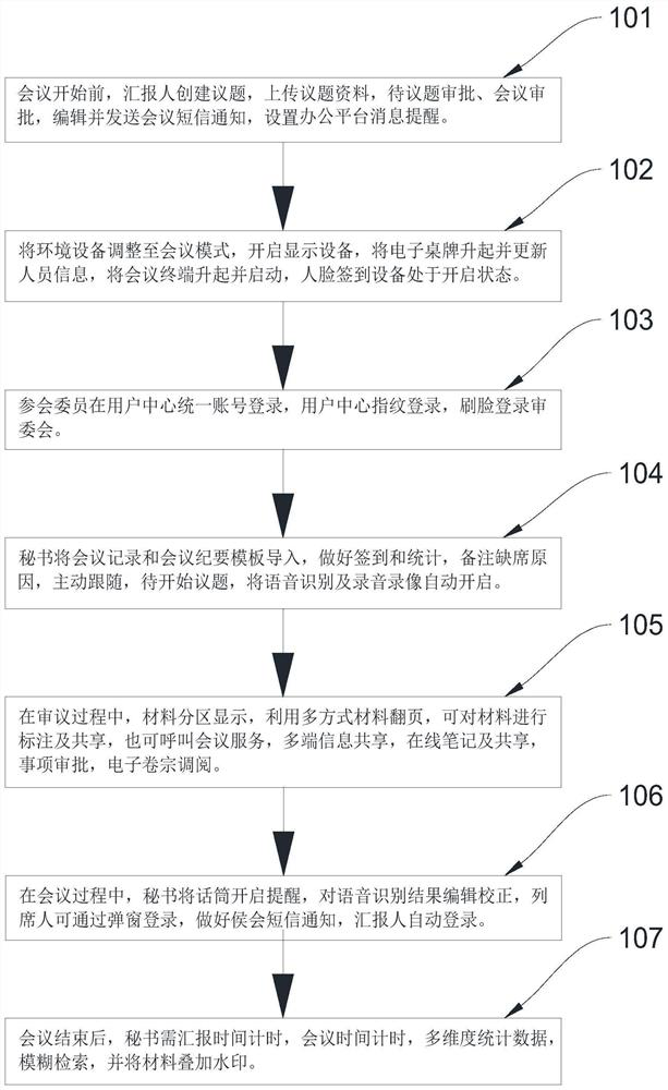Monitoring method and device for conference service application system
