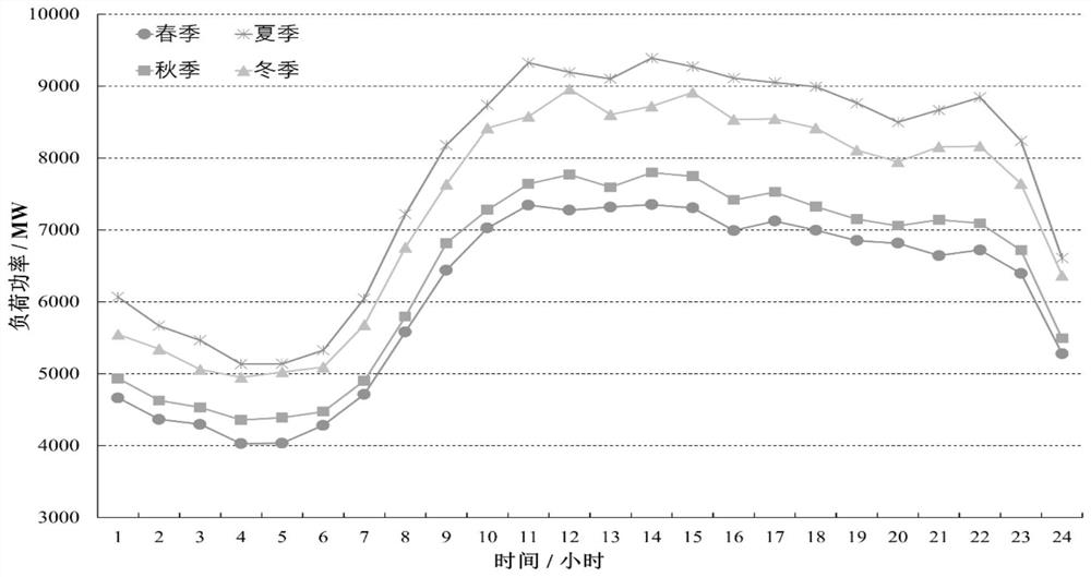 A transmission network utilization evaluation method based on power system timing coupling