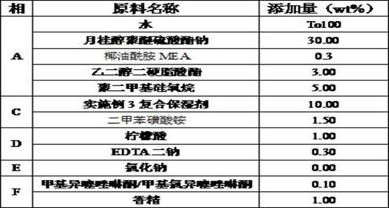 Shampoo and preparation method thereof