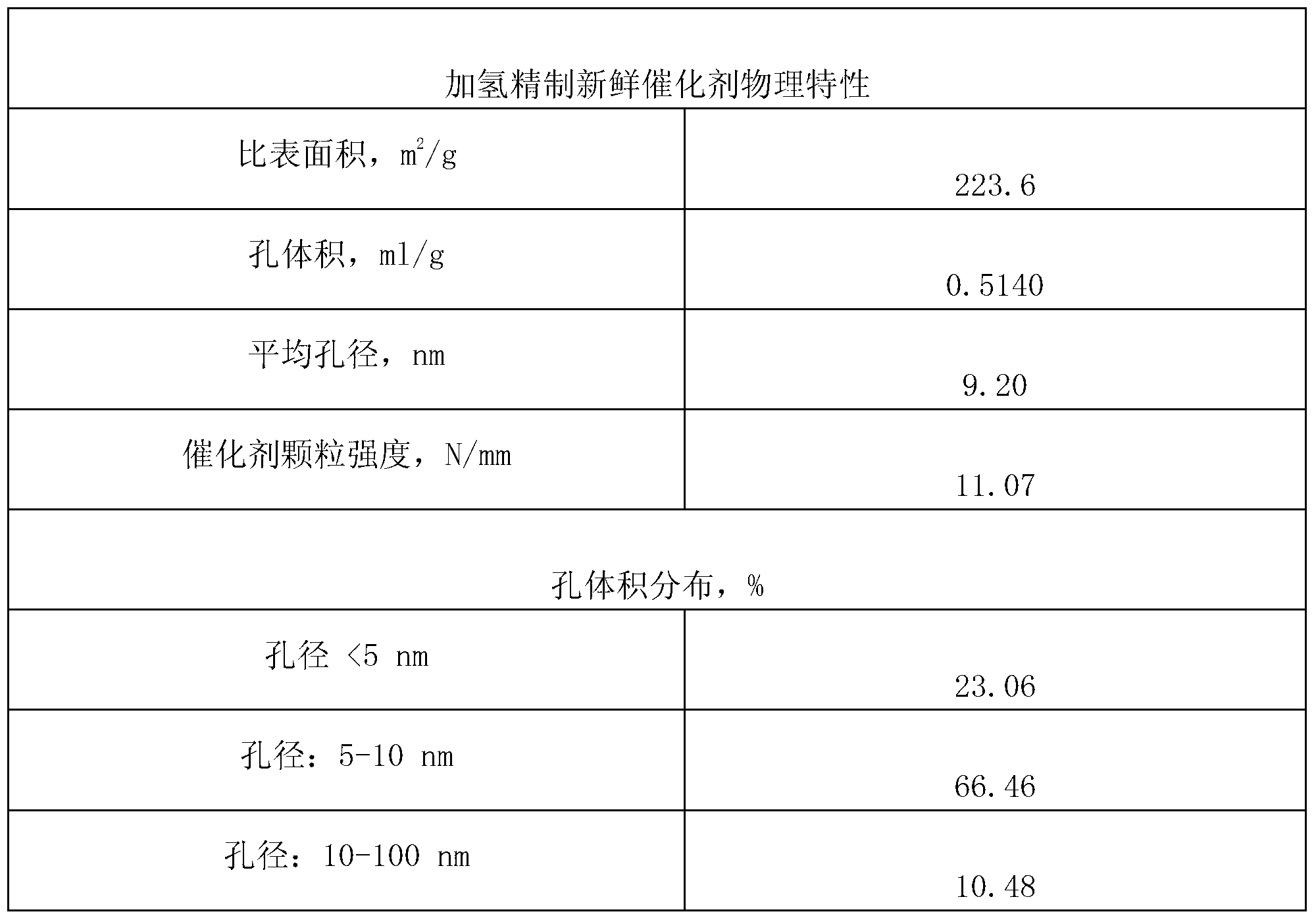 Deactivated catalyst regeneration and density grading system and process thereof