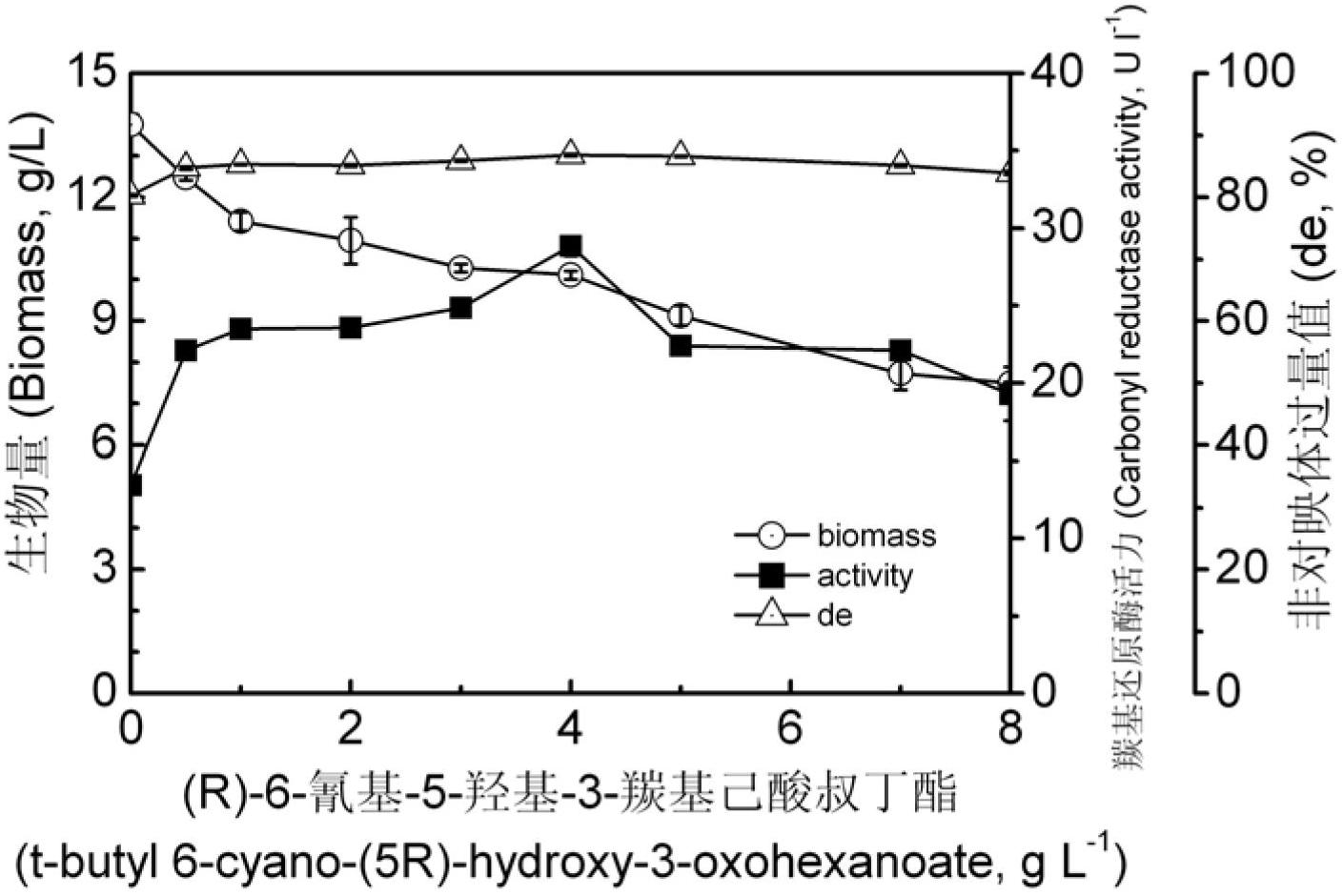 6- cyano-(3r, 5r)-dyhydroxyl hexanoic acid tert-butyl ester prepared by biological catalysis, and bacterial strain thereof