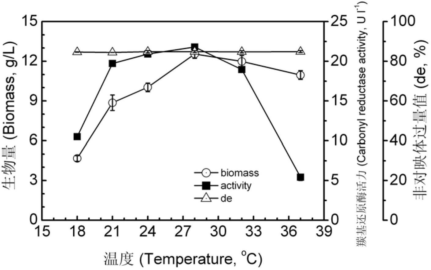 6- cyano-(3r, 5r)-dyhydroxyl hexanoic acid tert-butyl ester prepared by biological catalysis, and bacterial strain thereof