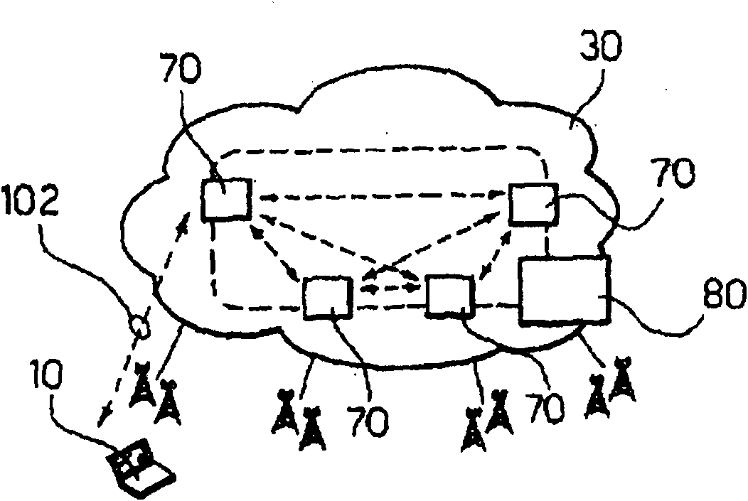 Method and system for controlling mobility of communication network, and related network and computer program product