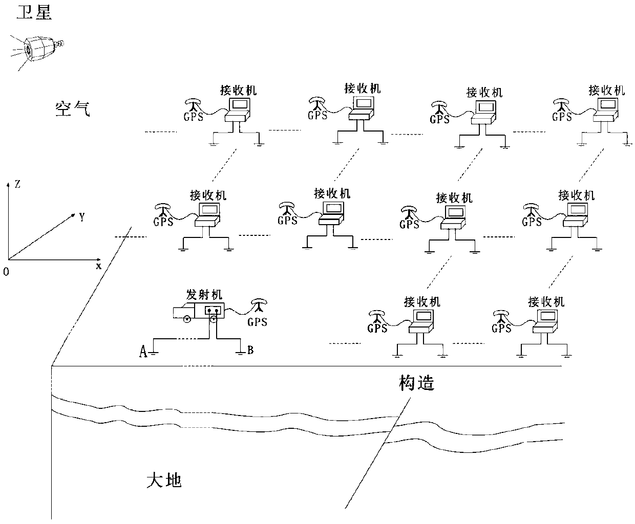 Artificial field source frequency domain electromagnetic apparent resistivity measuring method