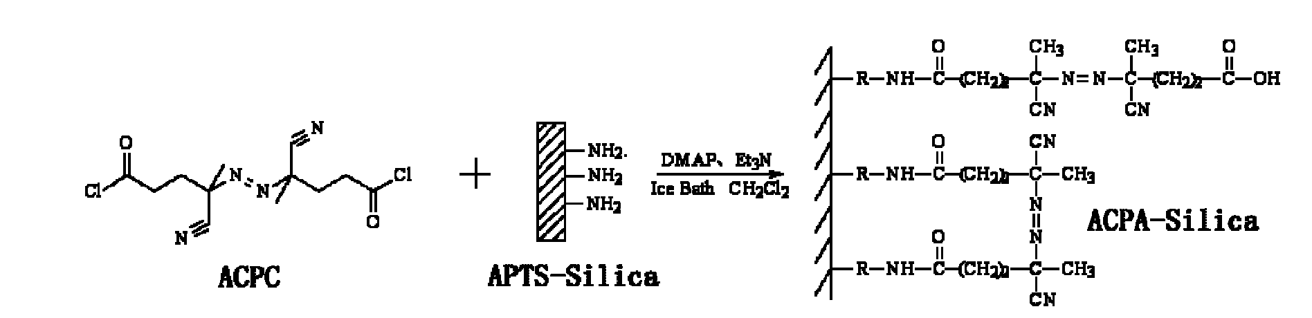Preparation method and application of molecular imprinted polymer on silica surface for specifically adsorbing patulin