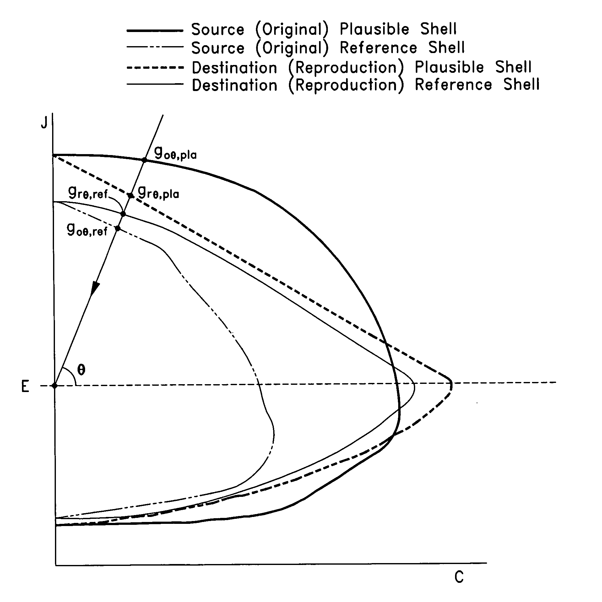 Construction and use of a multi-shelled gamut boundary descriptor