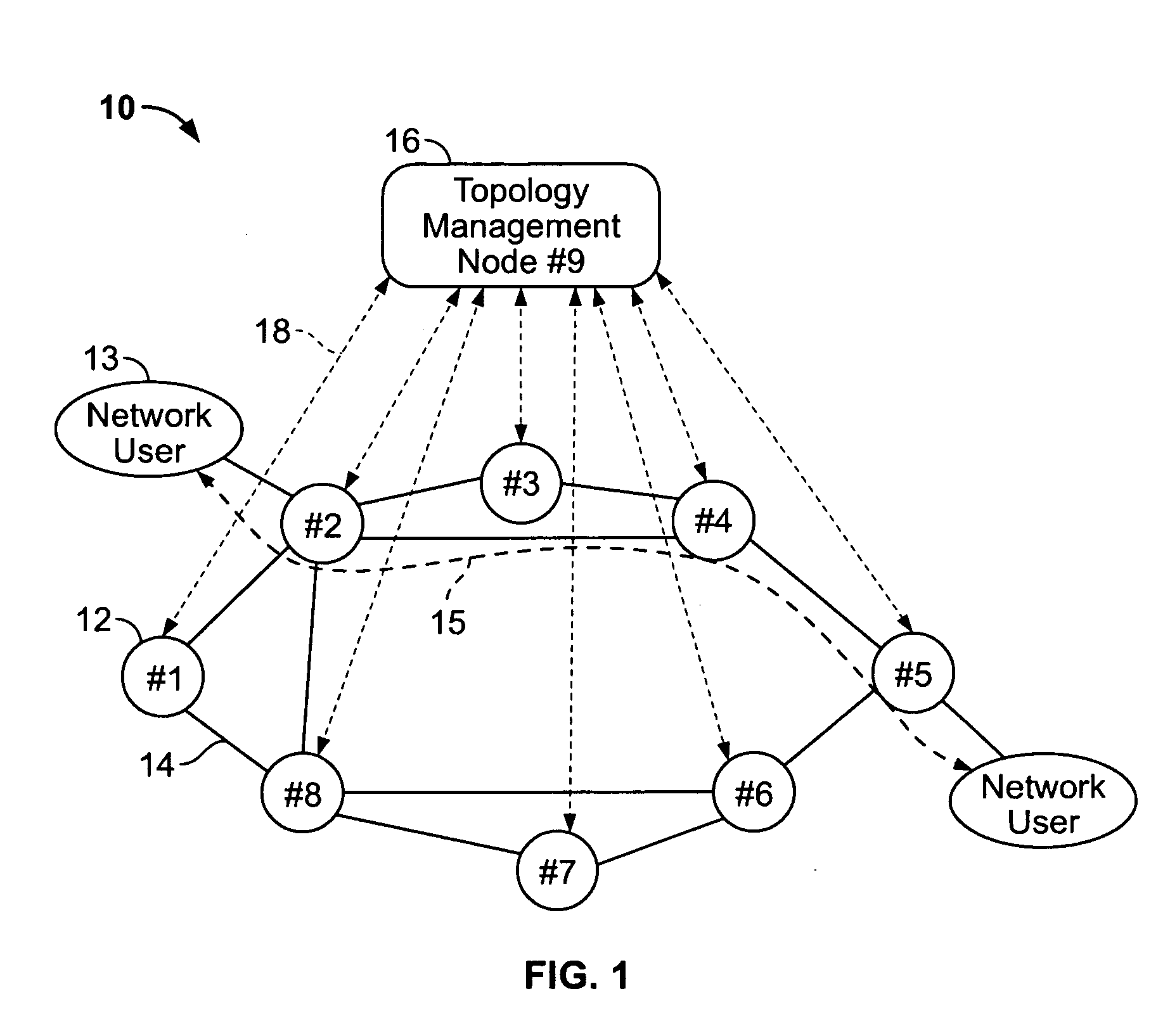 Method and system for controlling distribution of network topology information