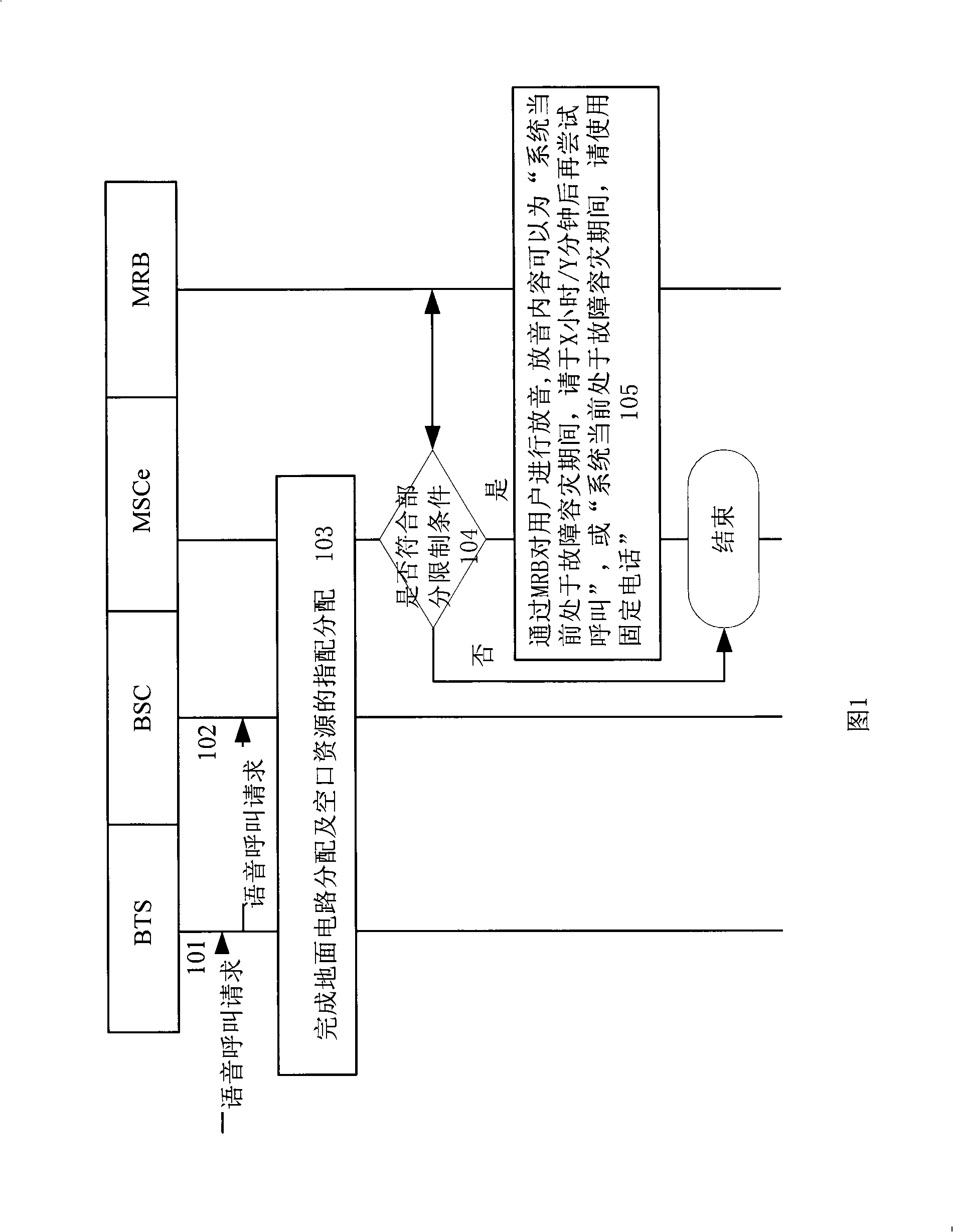 Method for implementing disaster-containing pipe