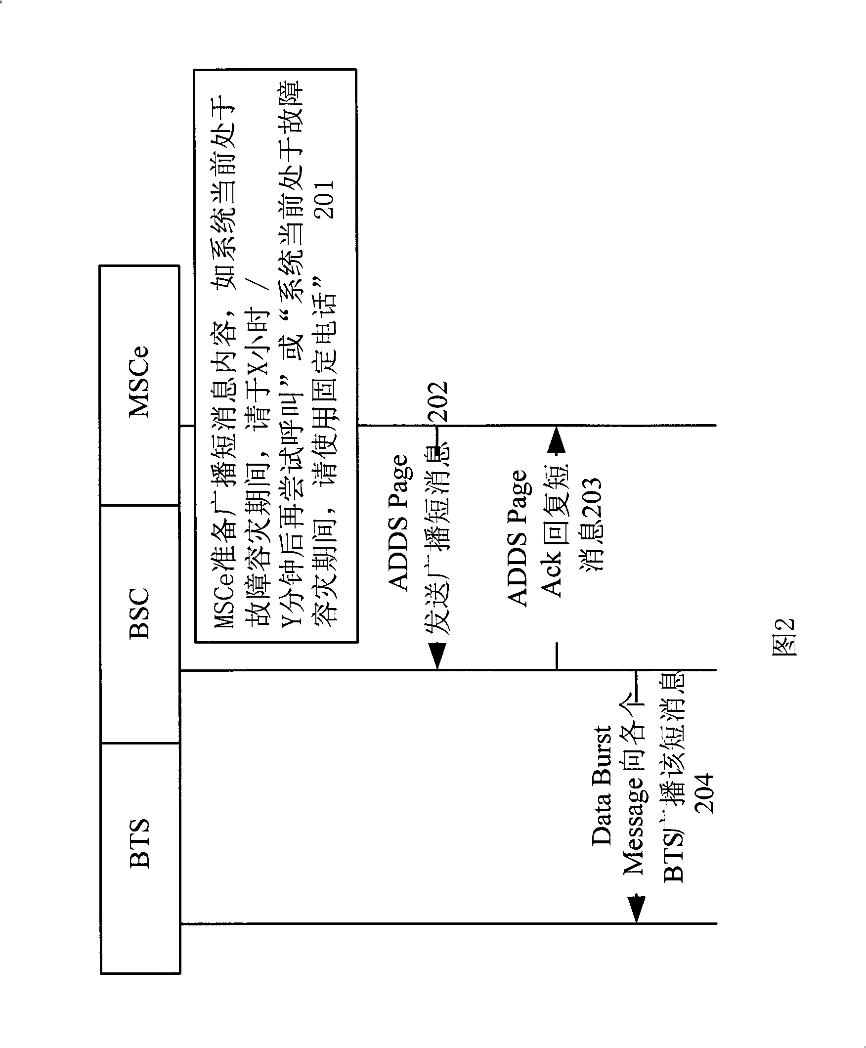 Method for implementing disaster-containing pipe