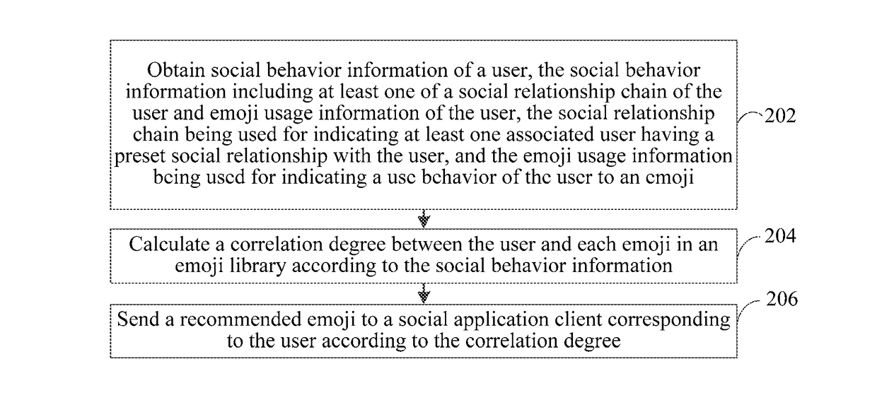 Emoji recommendation method and apparatus