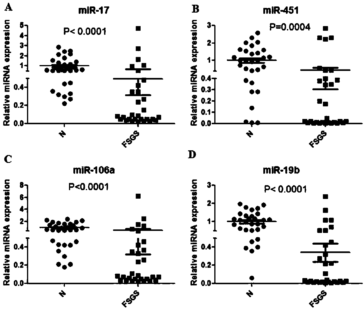 Markers for diagnosis and prediction of focal segmental glomerulosclerosis