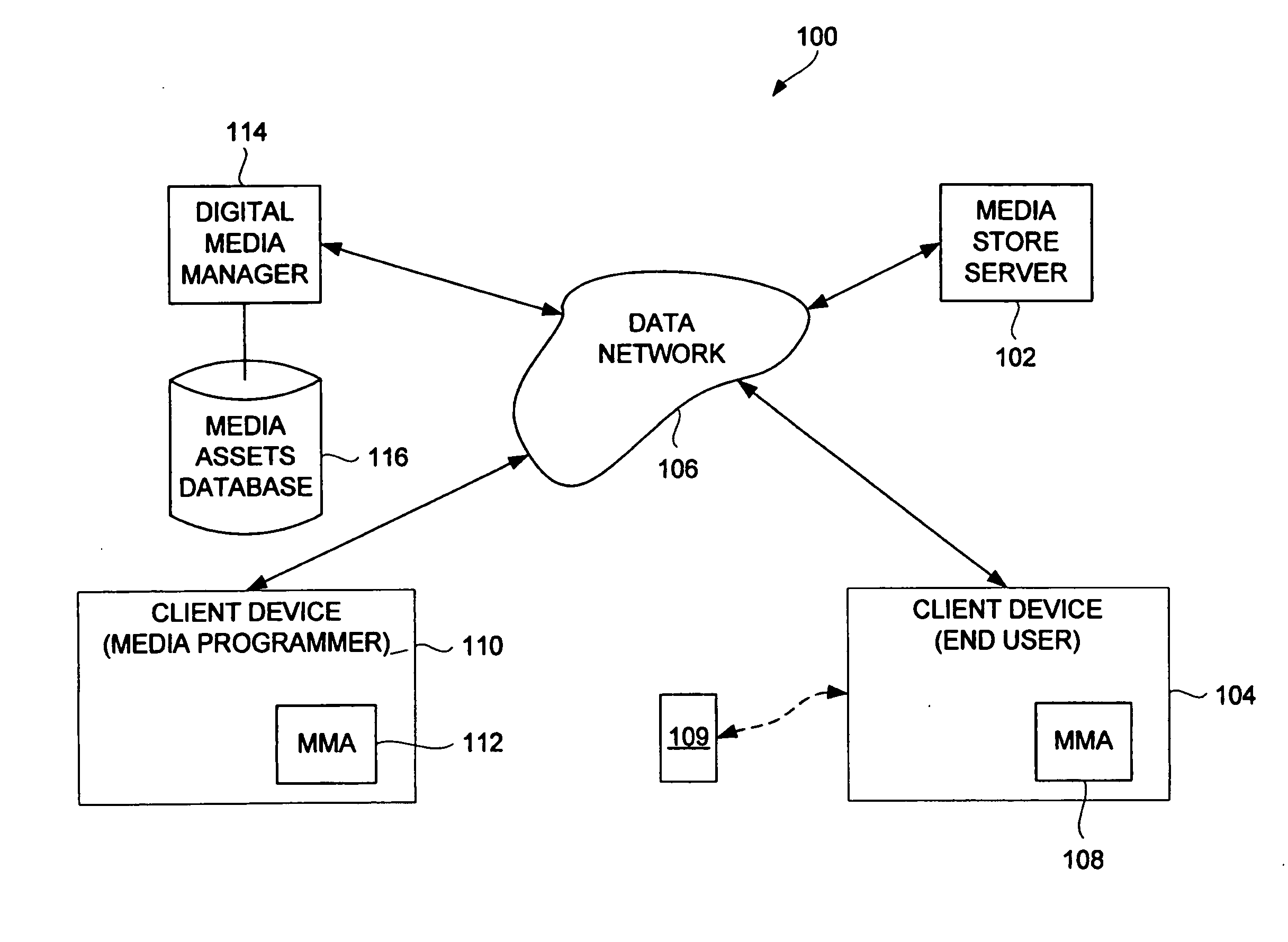 Podcast organization and usage at a computing device