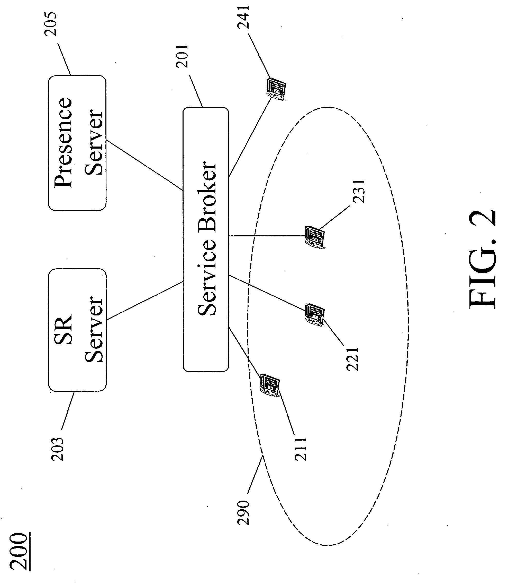 Method for providing feature interaction management and service blending