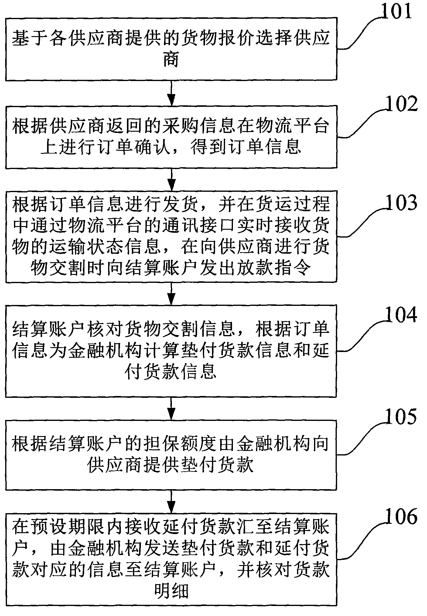 Cooperative service integration method and system based on Internet of things and cloud computing
