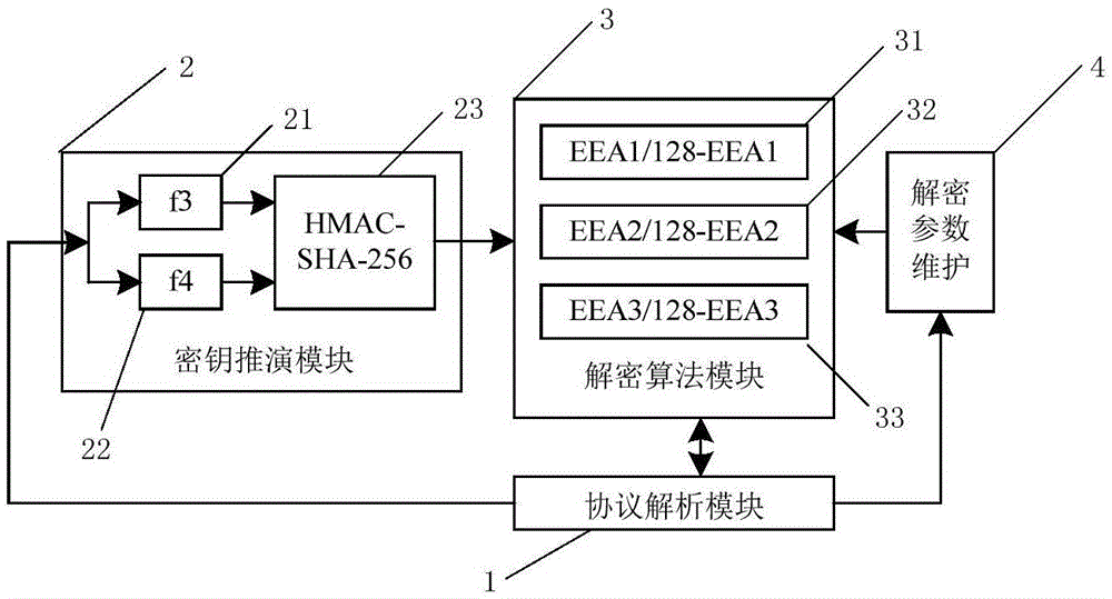 LTE-Advanced air interface monitor decryption apparatus and method