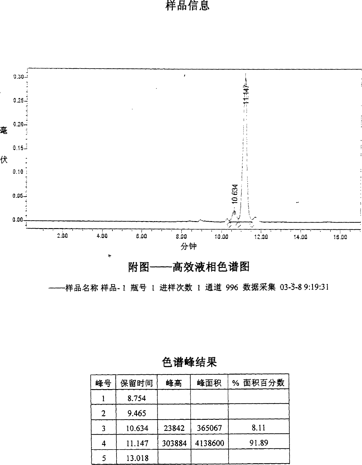 Freeze dried powder injection of hirudin and its preparation method
