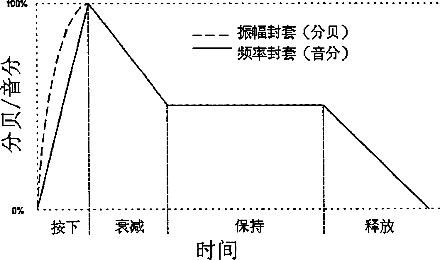 Chinese voice synthesis method based on music instrument digital interface algorithm