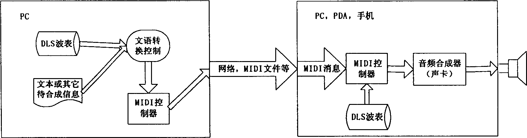 Chinese voice synthesis method based on music instrument digital interface algorithm