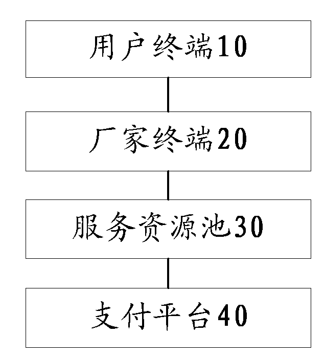 Group purchase processing method and system based on ubiquitous computing environment