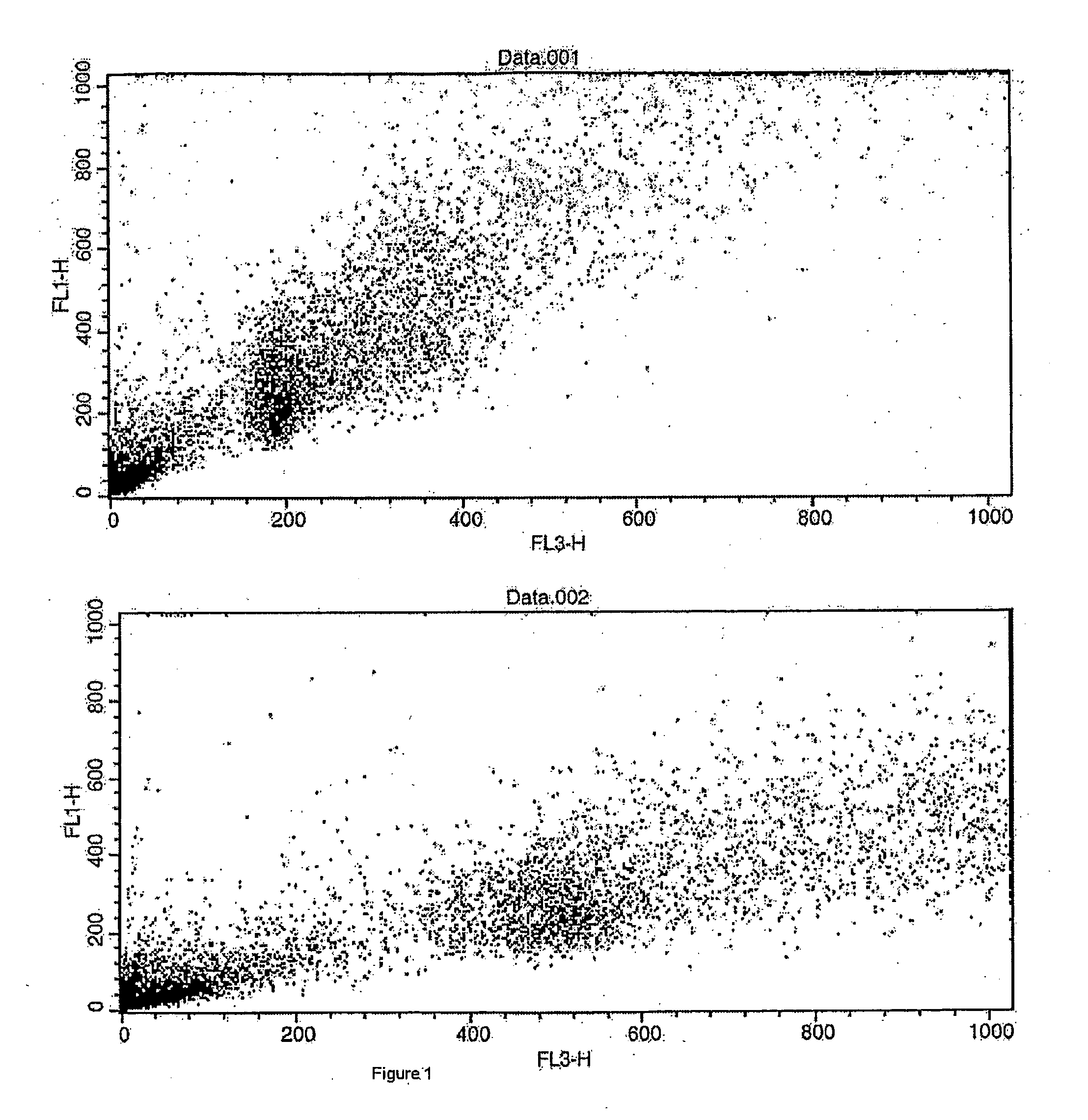 Modulation of Telomere Length in Telomerase Positive Cells and Cancer Therapy