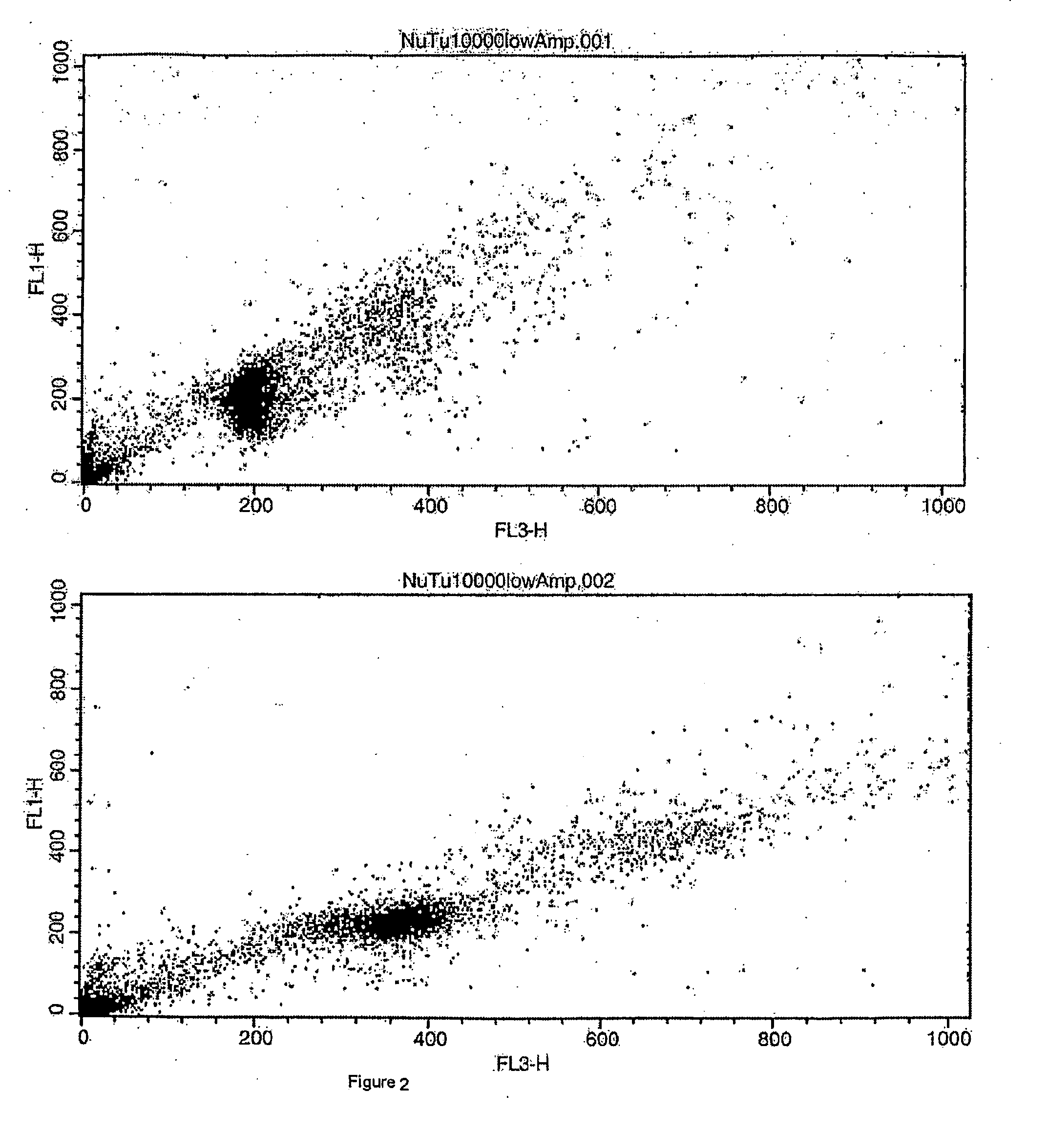 Modulation of Telomere Length in Telomerase Positive Cells and Cancer Therapy