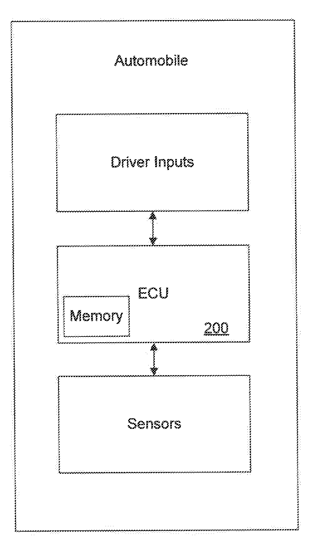 Method for validation of a graphically based executable control specification using model extraction