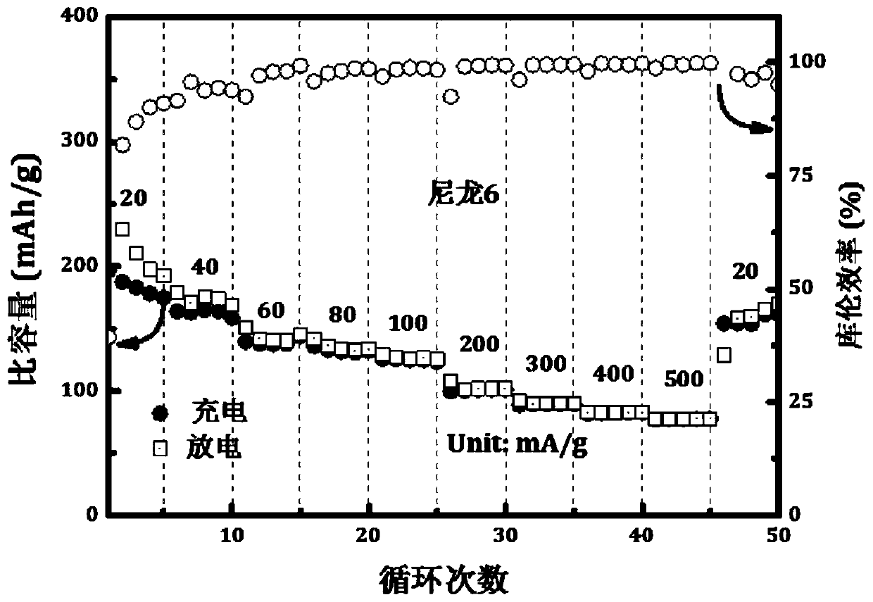 Nylon engineering plastic high-valued electrode active material and preparation method thereof