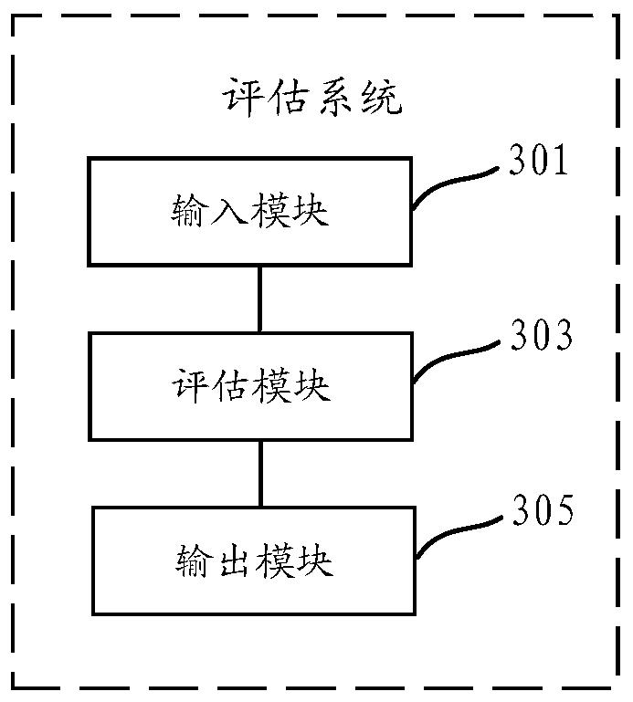 Aneurysm rupture risk assessment method and system