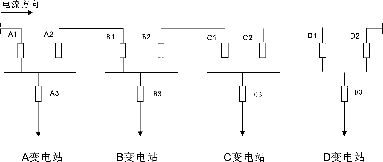 An Online Fault Simulation Method of Medium Voltage Ring Network System Based on Goose Technology