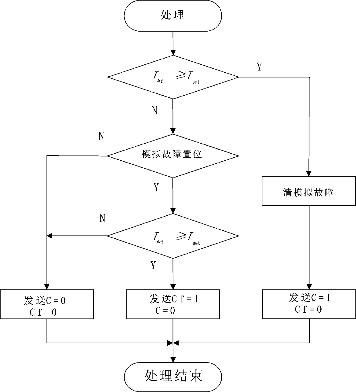 An Online Fault Simulation Method of Medium Voltage Ring Network System Based on Goose Technology