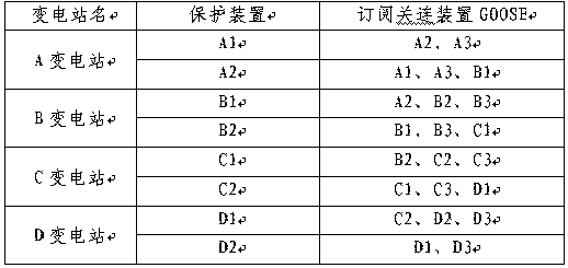 An Online Fault Simulation Method of Medium Voltage Ring Network System Based on Goose Technology