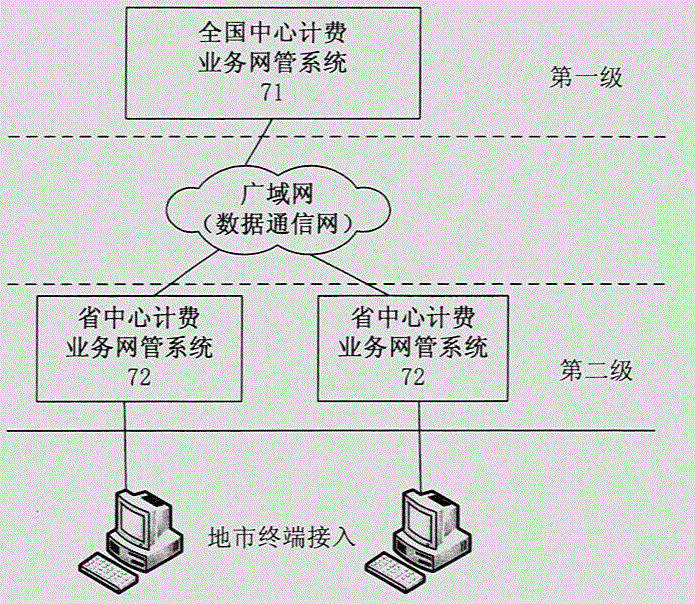 A telecommunications billing operation network system and its billing method