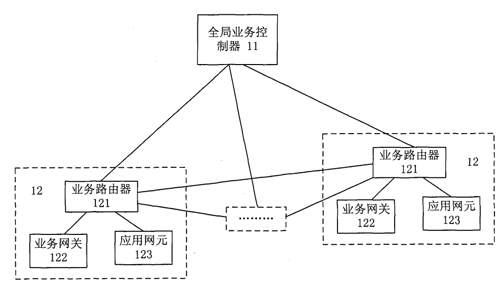 A telecommunications billing operation network system and its billing method