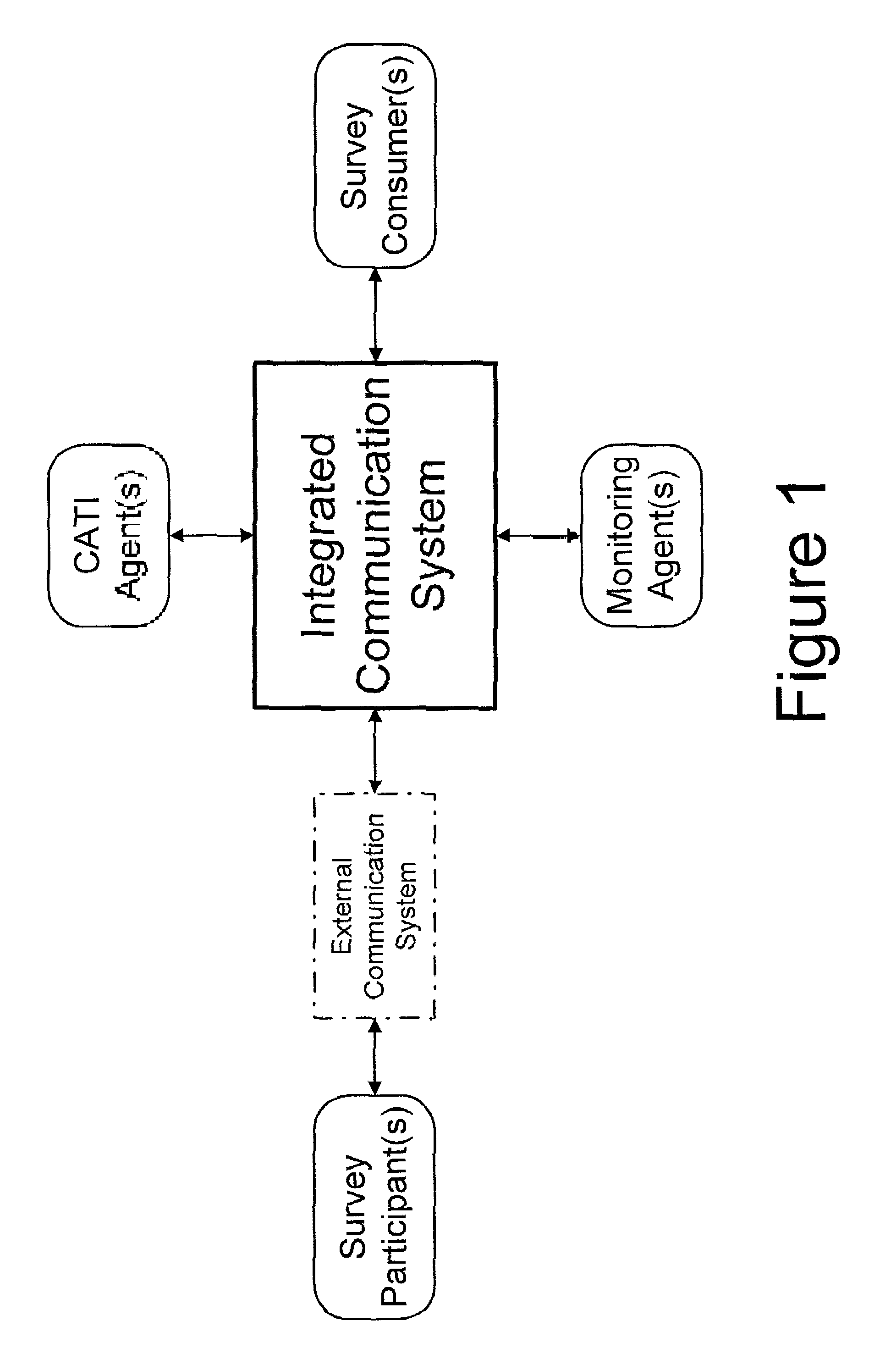 Integrated communication system and method