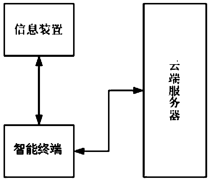 Intelligent positioning system and information coding method