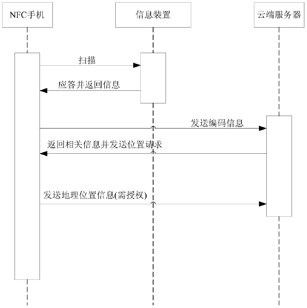 Intelligent positioning system and information coding method