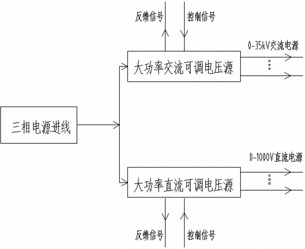 General detection and fault diagnosis method and system for rail transit vehicle equipment