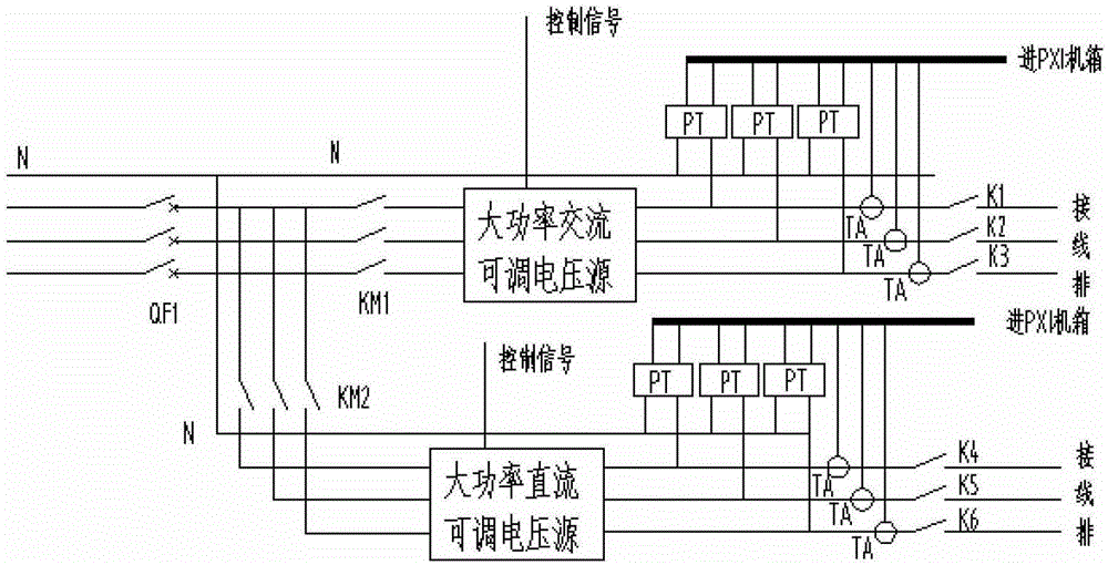 General detection and fault diagnosis method and system for rail transit vehicle equipment