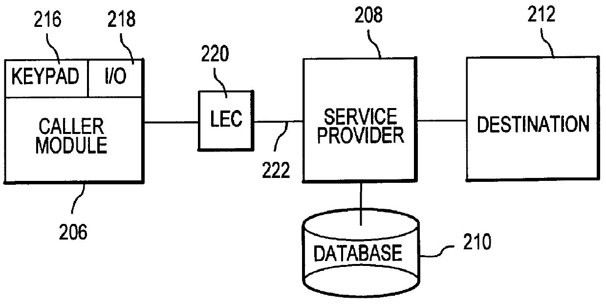 Method and apparatus for summaries of prepaid instrument transaction activity